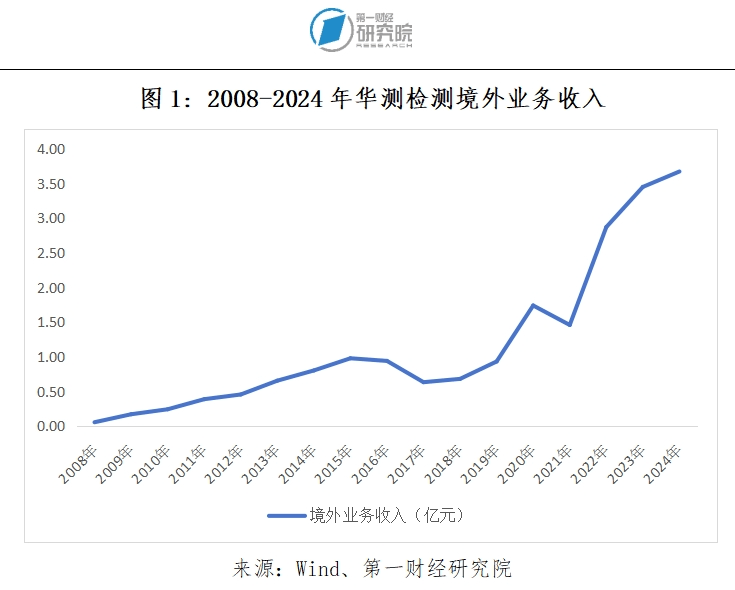 走進華測檢測：檢測認證機構(gòu)提升國際服務(wù)能力的實踐 | 跨越山海:檢測認證
