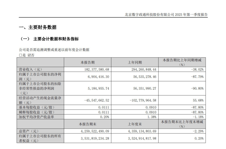 數(shù)字政通因虛假檢測報告問題被罰<strong></p>
<p>檢測報告
</strong>！:檢測報告
