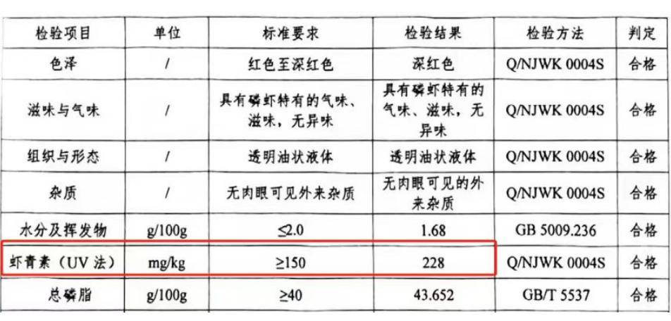 磷蝦油哪個(gè)牌子效果好？權(quán)威檢測(cè)報(bào)告公開(kāi)<strong></p>
<p>檢測(cè)報(bào)告
</strong>，這款含量最高！:檢測(cè)報(bào)告
