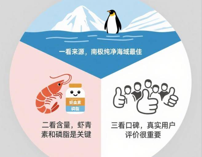 磷蝦油哪個(gè)牌子效果好？權(quán)威檢測(cè)報(bào)告公開(kāi)<strong></p>
<p>檢測(cè)報(bào)告
</strong>，這款含量最高！:檢測(cè)報(bào)告
