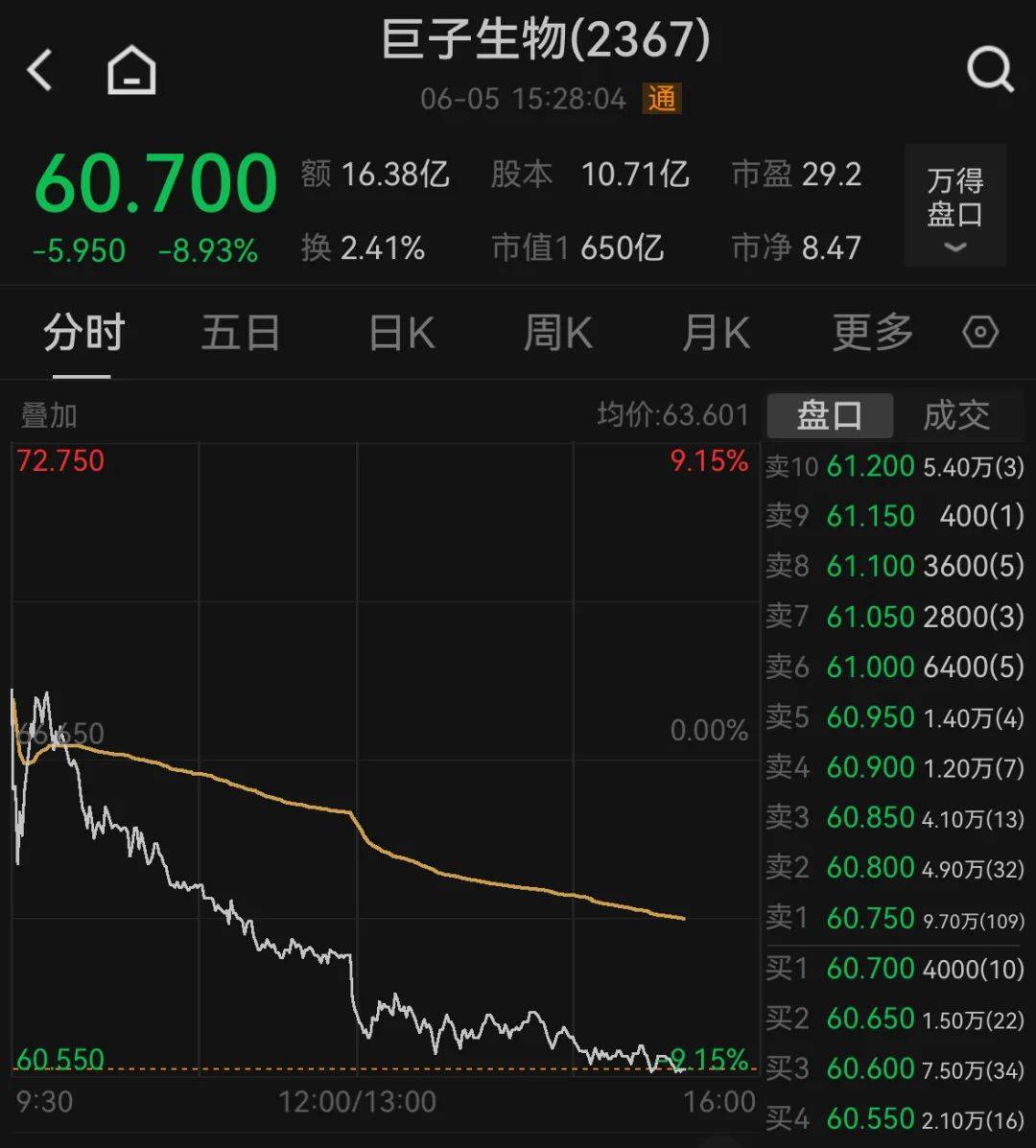 “大嘴博士”質(zhì)疑巨子生物最新檢測(cè)報(bào)告：為什么沒(méi)有檢測(cè)機(jī)構(gòu)的名字和蓋章<strong></p>
<p>檢測(cè)報(bào)告
</strong>？:檢測(cè)報(bào)告
