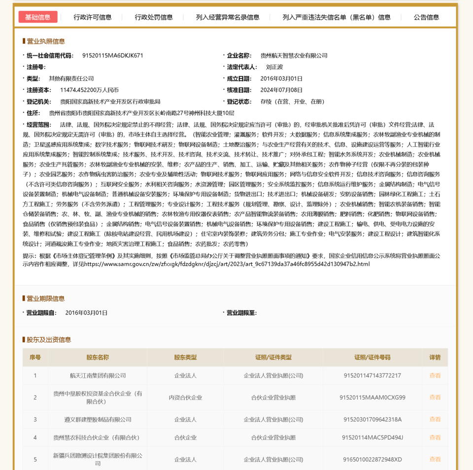 偽造檢測報告<strong></p>
<p>檢測報告
</strong>！貴州航天智慧農(nóng)業(yè)被罰:檢測報告
